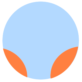 Aberrations sur progressif haute performance