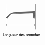 Longueur des branches