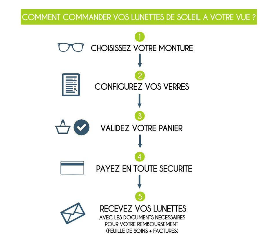 Buy sunglasses online