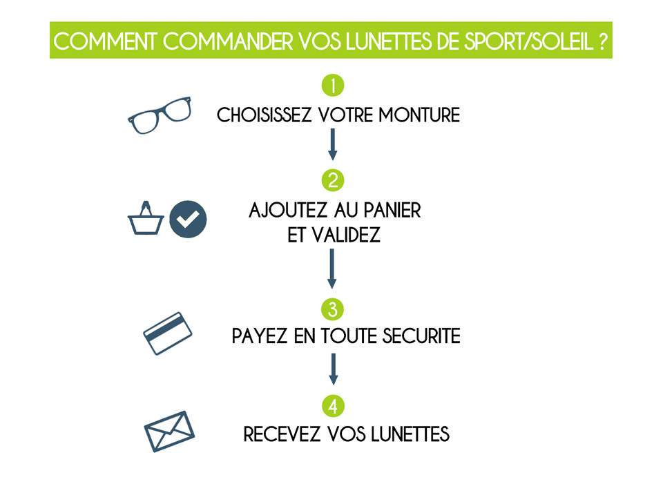 Sports glasses online