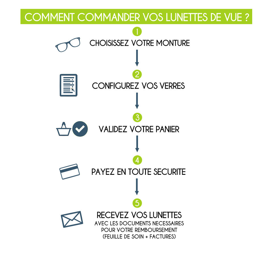 Buy prescription glasses online